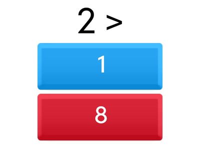 Σύγκριση αριθμών Α Δημοτικού