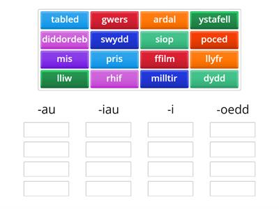 Sylfaen Uned 11 - Ffurfiau lluosog