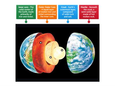 Layers of the Earth 