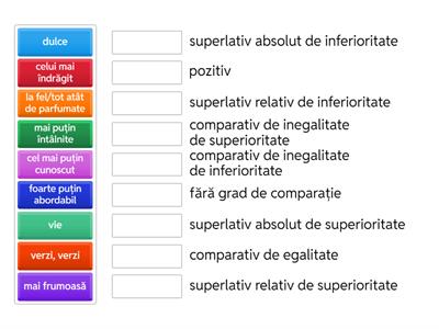 Gradele de comparație ale adjectivului