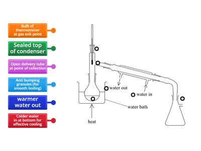 Distillation apparatus
