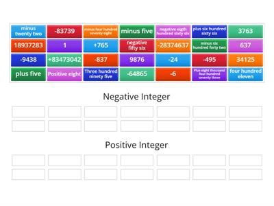 Integers Holdiday H.W       made by-Anika Dasgupta 8C