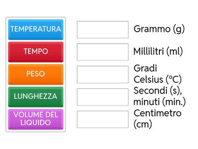 Abbina l'unità di misura alla grandezza
