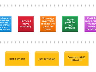 Comparing osmosis and diffusion