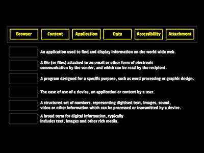 ICT TERMINOLOGY