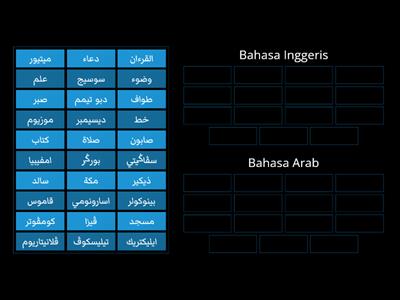 JAWI TAHUN 4 : Perkataan Pinjaman Bahasa Inggeris & Bahasa Arab