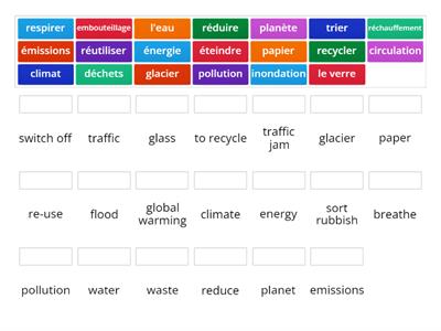 L'environnement