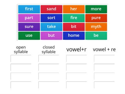 types of syllables in english