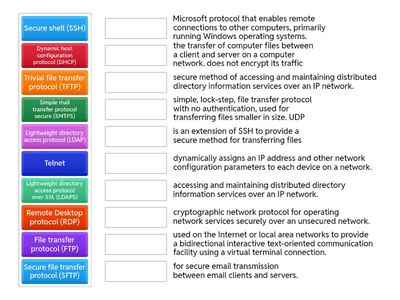 1.4 Protocols