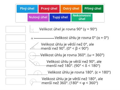 Dělení úhlů podle velikosti - pojem a definice