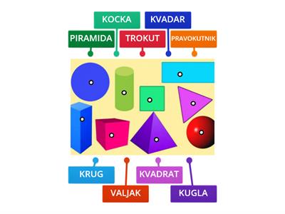 GEOMETRIJSKA TIJELA I LIKOVI