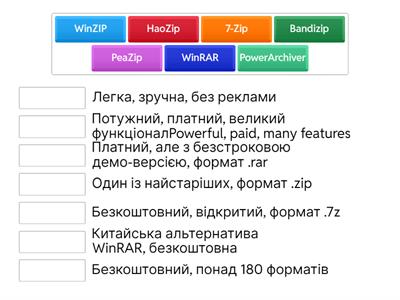 Архіватори. Типи архівних файлів