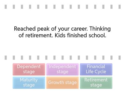 Chapter 1 - Financial life cycle