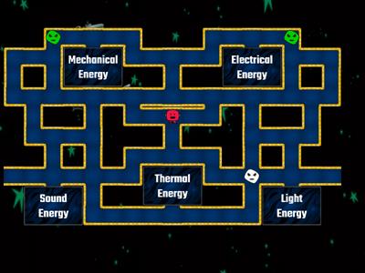 Forms of Energy (MELTS)