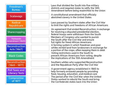 Reconstruction: Key Terms and Definitions