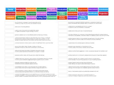 Psychological Defense Mechanisms 