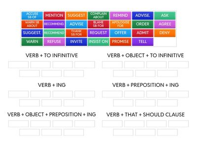 Verb Patterns: Reporting Verbs