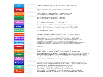 Elements, Compounds, Chemistry