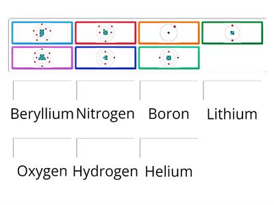 Bohr Models to Element