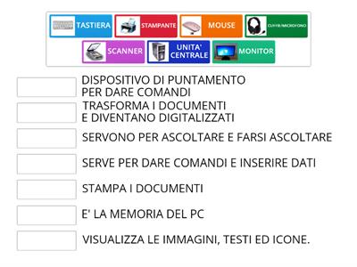 LE PAROLE DEL PC