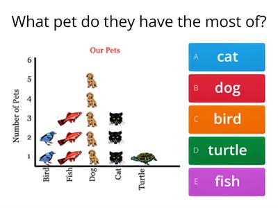 Graphing and Data 