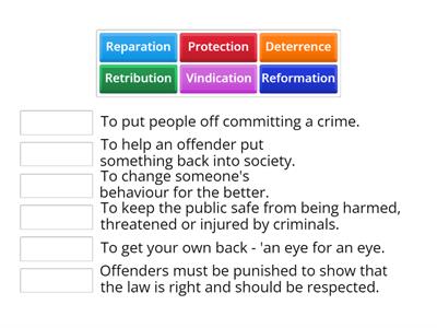 Aims of punishment