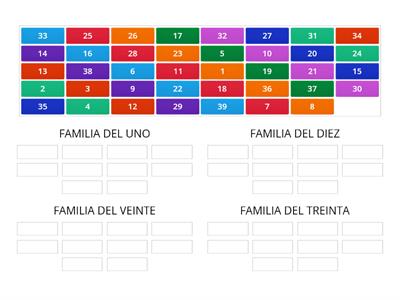 FAMILIAS DE NUMEROS