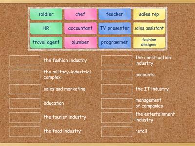 SO PI U2.3 Types of work