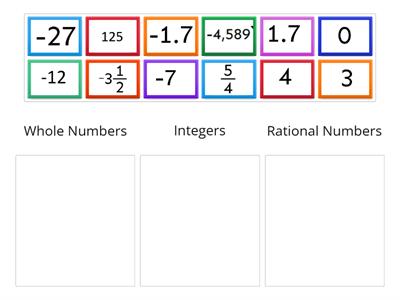 Classify Rational Numbers
