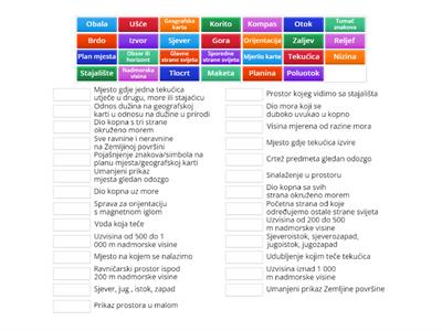Snalazim se u prostoru (Priroda, društvo i ja)