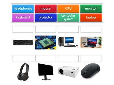 Parts of the Computer