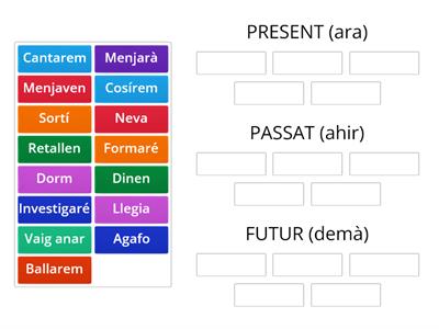 El temps dels verbs