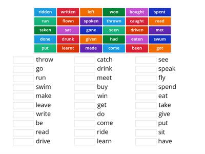 Irregular verbs - Past Participle