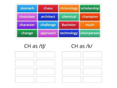 CH stands for different sounds