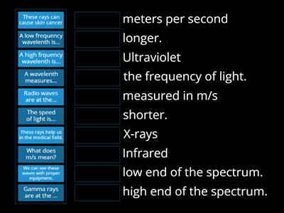 Electromagnetic spectrum