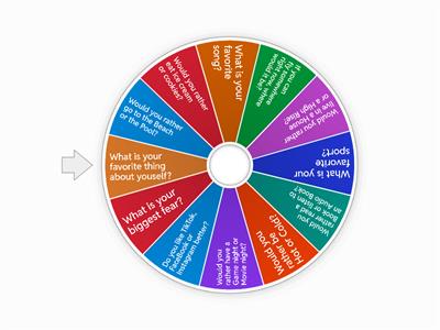 Melly Random but fun questions