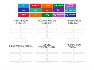 Subject personal pronouns