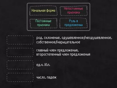 Имя существительное