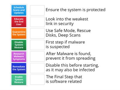 CompTIA Core 2 Removing Malware