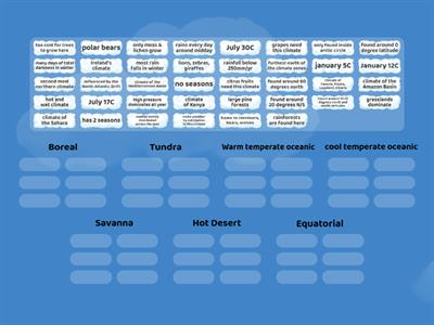 world climates