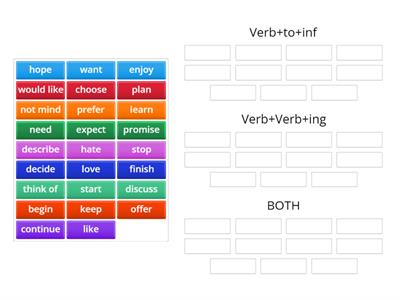 Gerunds/ Infinitives