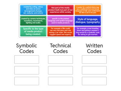 Media Codes - Symbolic, Technical, Written