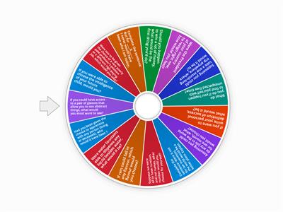 C2.1 U11 Conditional Discussions-  Keynote Proficient 