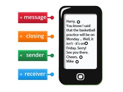 Parts of a Message (Text Message)