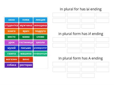 Russian 103 Lesson 4 Plural endings