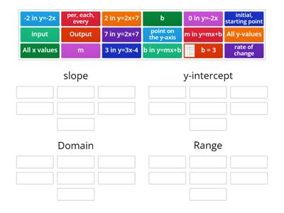  Linear Function Vocabulary