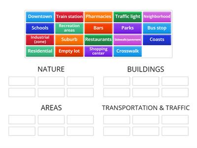 Cities and urban planning