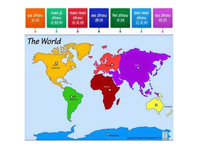 Continents Diagram