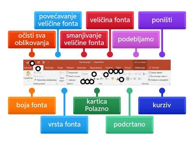Oblikovanje teksta MS PowerPoint