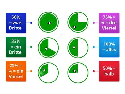 Alltagsmathe Domino Deutsch 2 Prozent